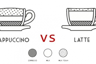 Cappuccino và Latte Sự Khác Biệt Không Phải Ai Cũng Biết